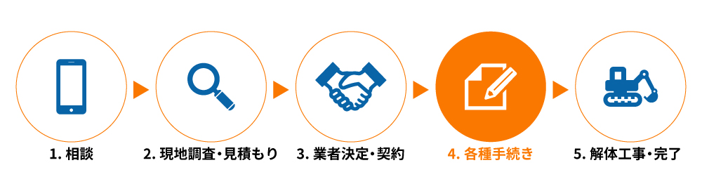 解体工事の流れ（相談から施工・完了まで）を分かりやすく示したピクトイラスト